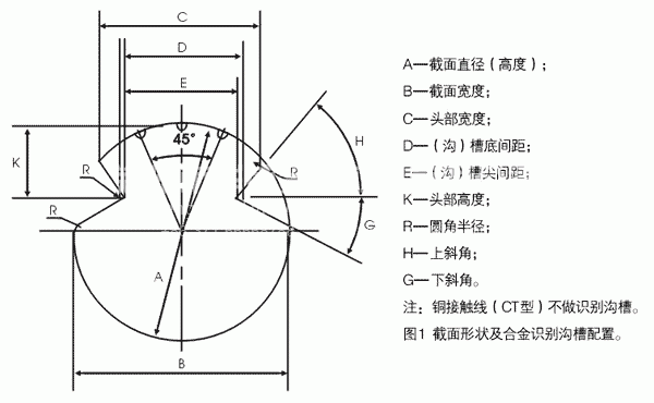 鎂銅合金接觸線結(jié)構(gòu)